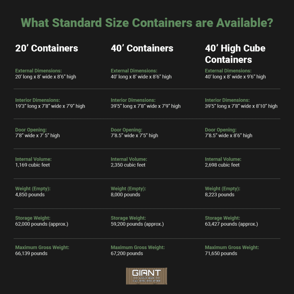 Shipping container dimensions available in Newark New Jersey